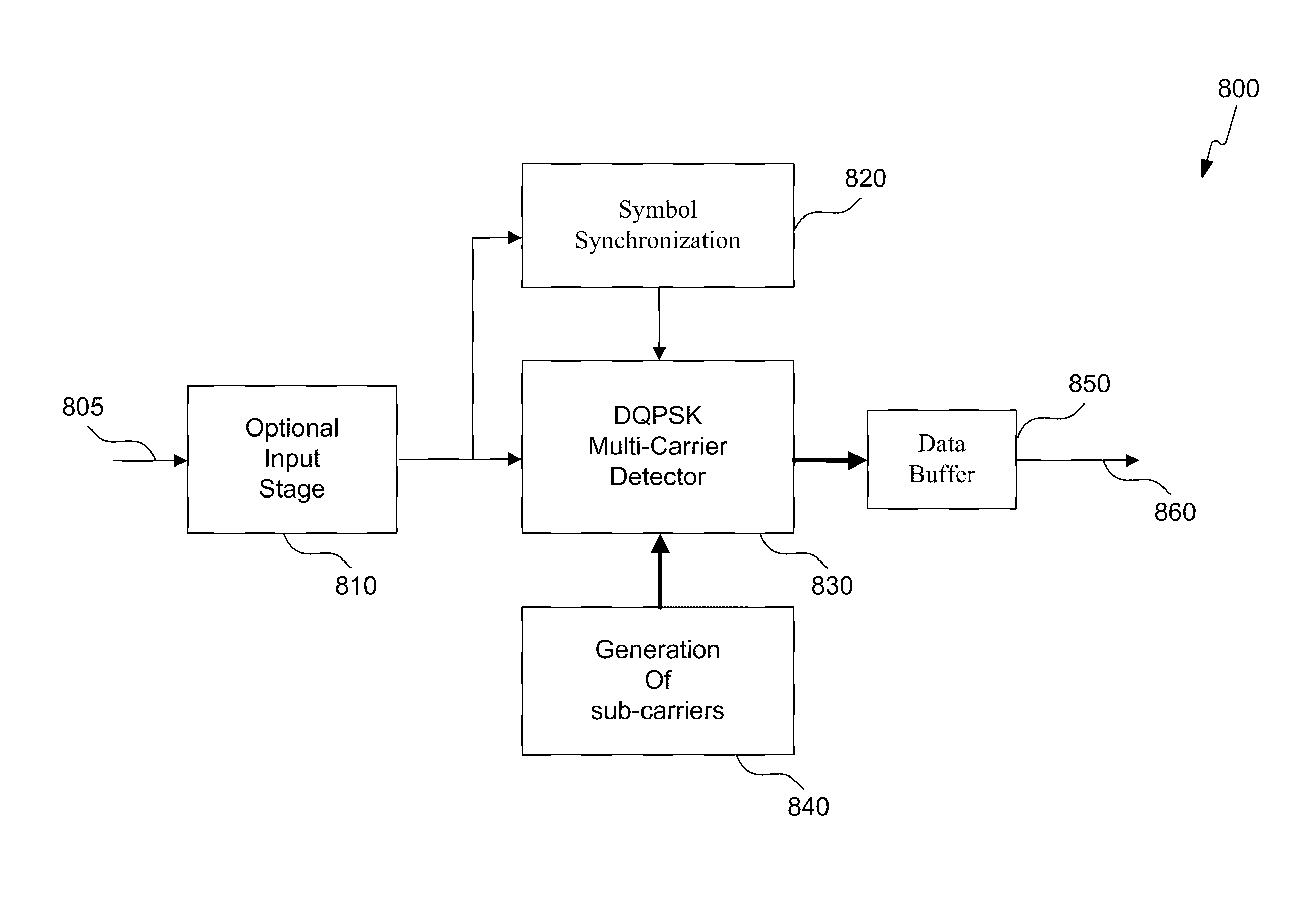 Data transmission via multi-path channels using orthogonal multi-frequency signals with differential phase shift keying modulation