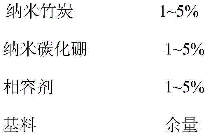 Multi-functional paint and preparation method thereof