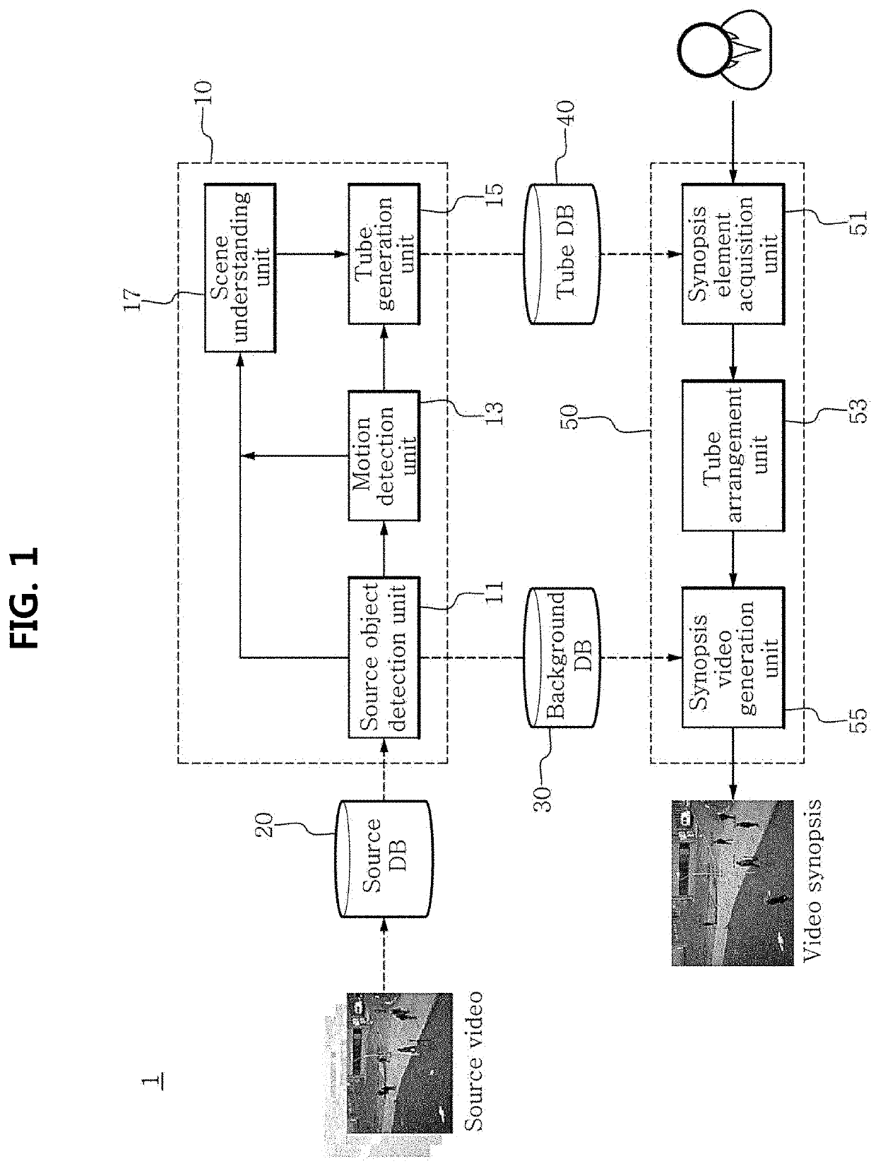 Method for generating video synopsis through scene understanding and system therefor