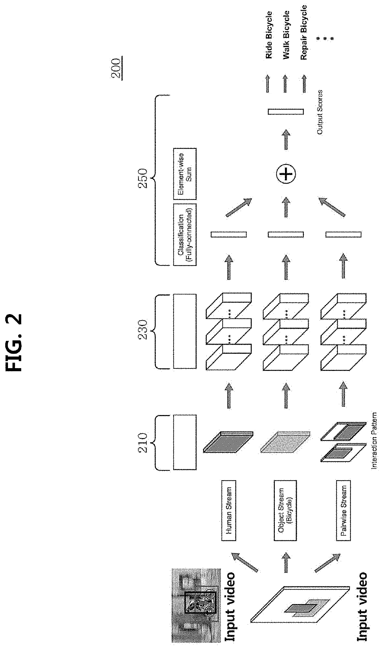 Method for generating video synopsis through scene understanding and system therefor