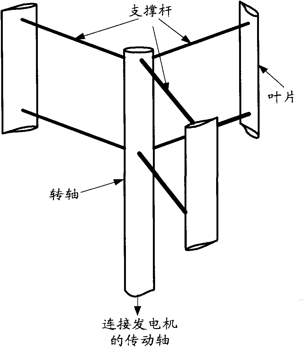 Self-starting equipment of vertical axis wind turbine