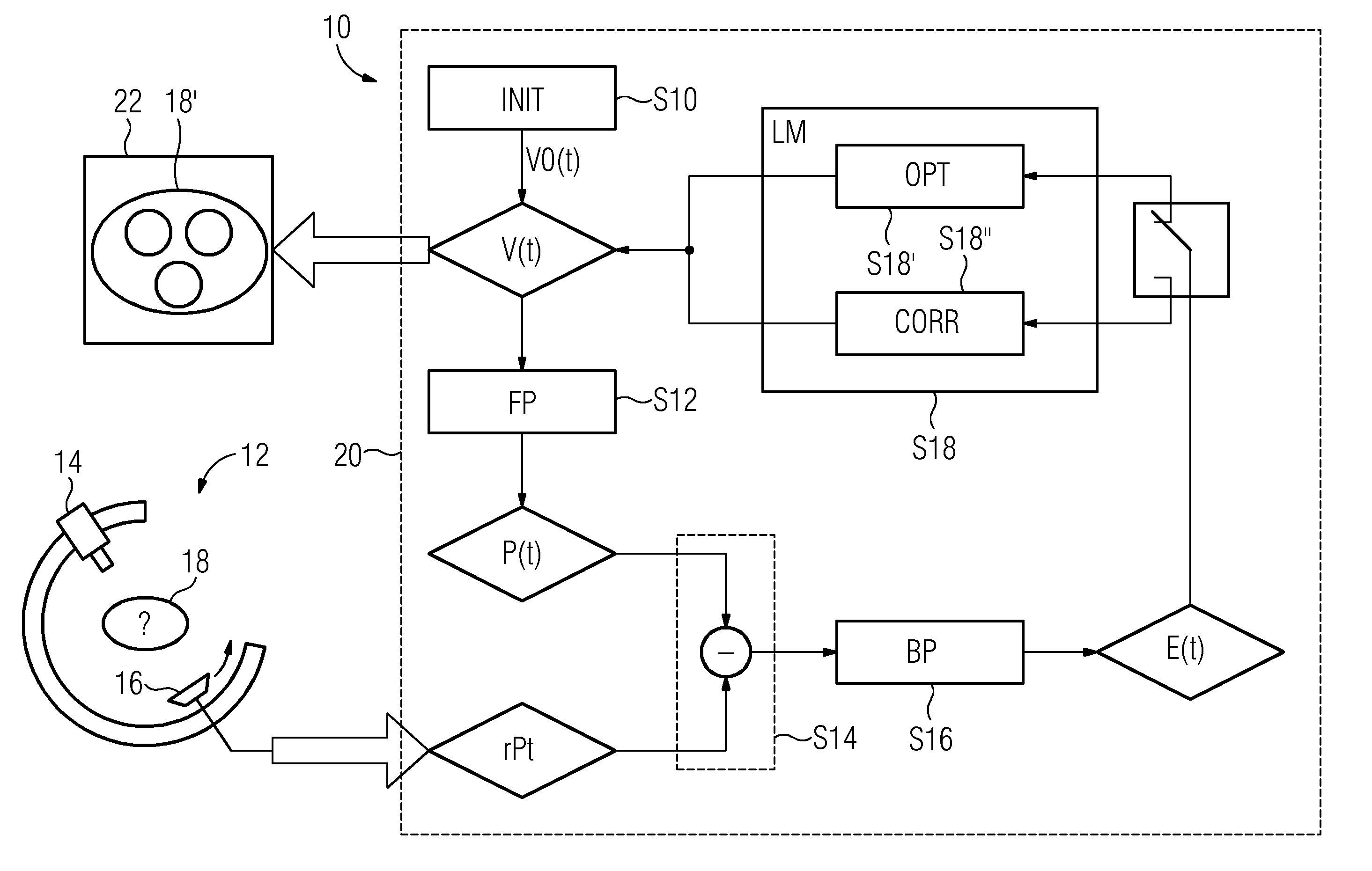 Computed-tomography system and method for determining volume information for a body