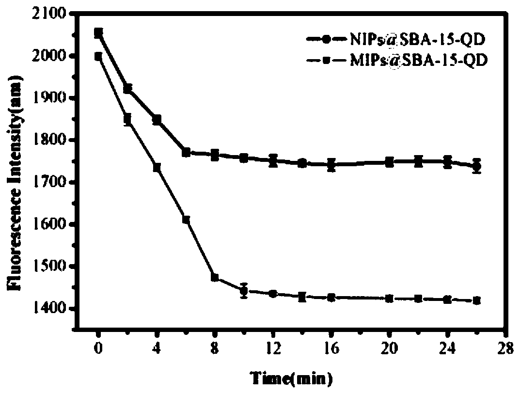 Detection method of dichlorvos based on CsPbBr3 quantum dot-molecularly imprinted mesoporous material