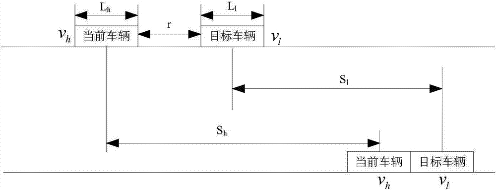 Vehicle anti-collision method and system based on Internet of Vehicles