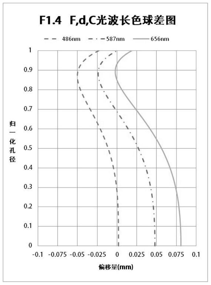 Ultra-wide-angle optical imaging system and optical equipment