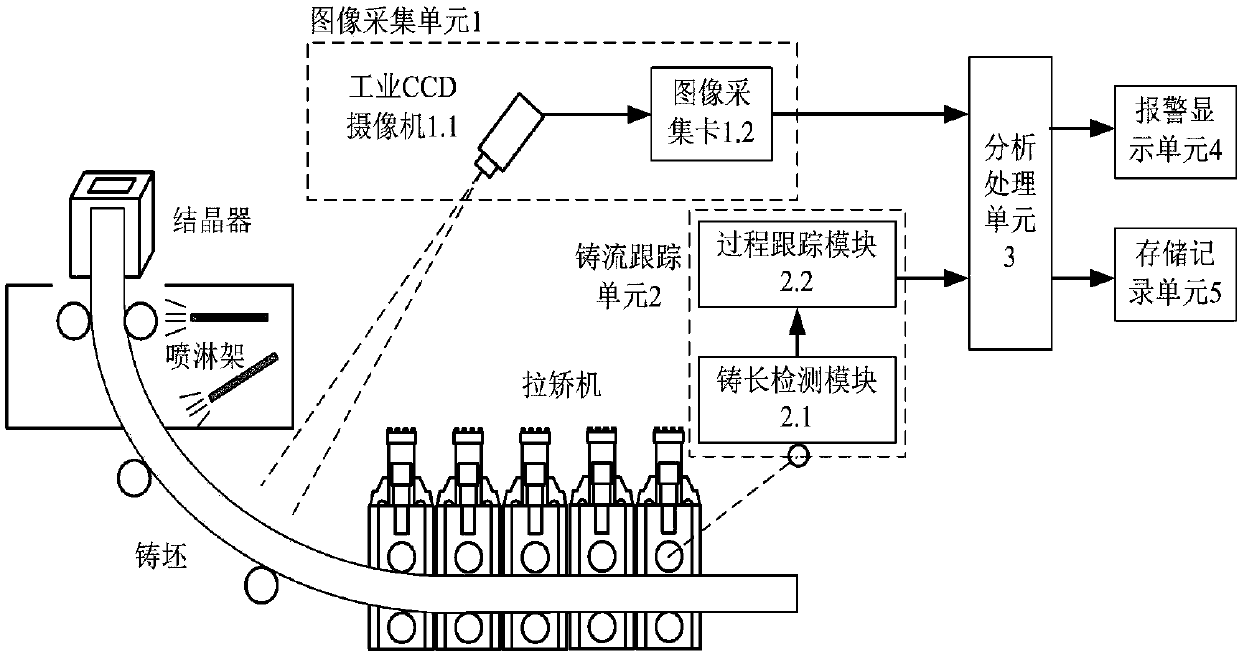 Continuous casting square billet corner defect automatic pre-warning system and method