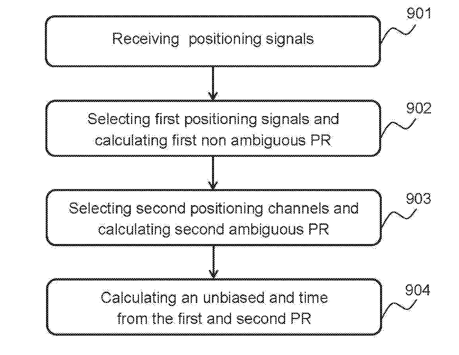 GNSS receiver with an improved capability to resolve sub-carrier tracking ambiguities