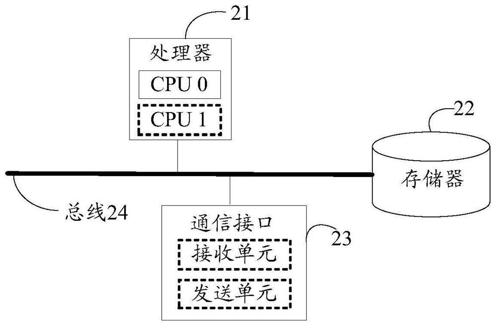 Message transmission method and device and storage medium