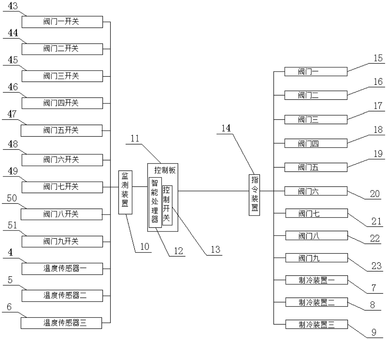 Rapid medicine temperature changing device for malignant tumors