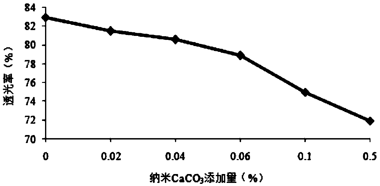 Corn starch composite membrane as well as preparation method and applications thereof