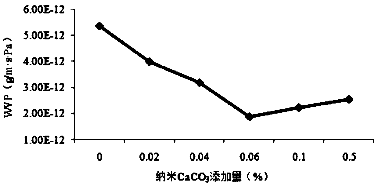 Corn starch composite membrane as well as preparation method and applications thereof