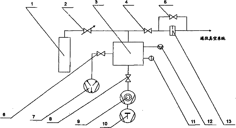 Method for measuring minimum gas flow