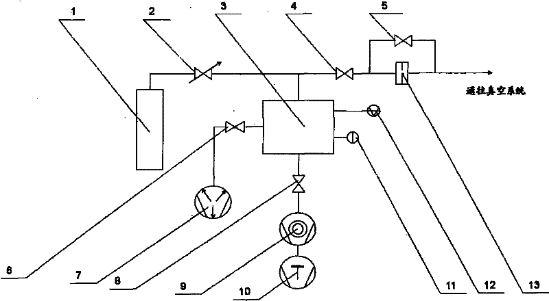 Method for measuring minimum gas flow