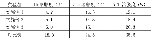 Oil-resistant silicone rubber compound and preparation method thereof