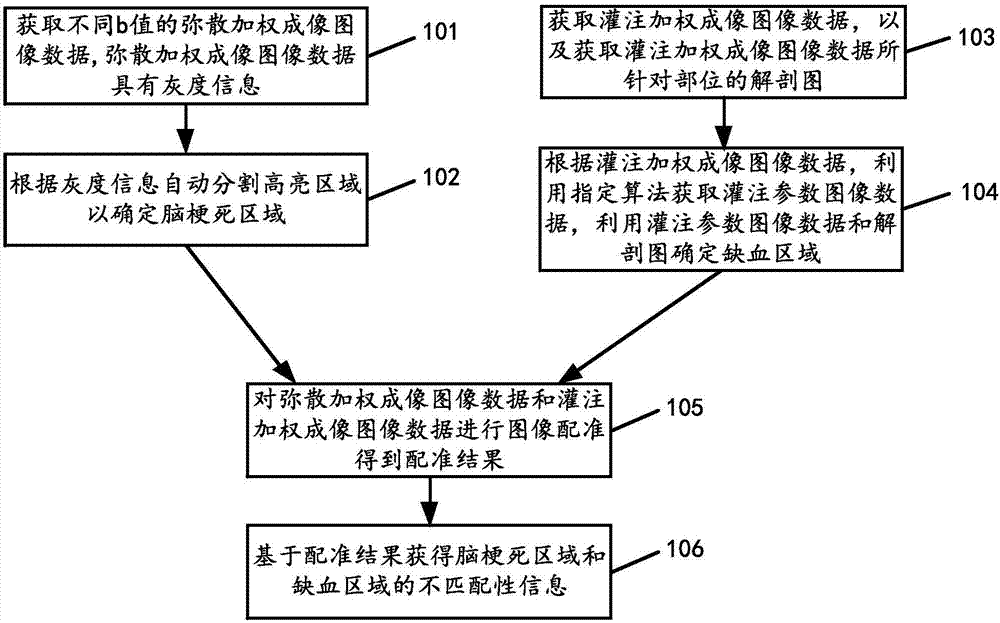 Data processing method and device