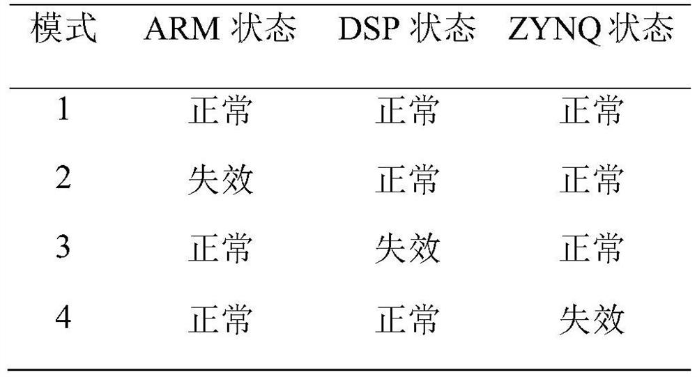 Satellite affair management and star map processing integrated platform