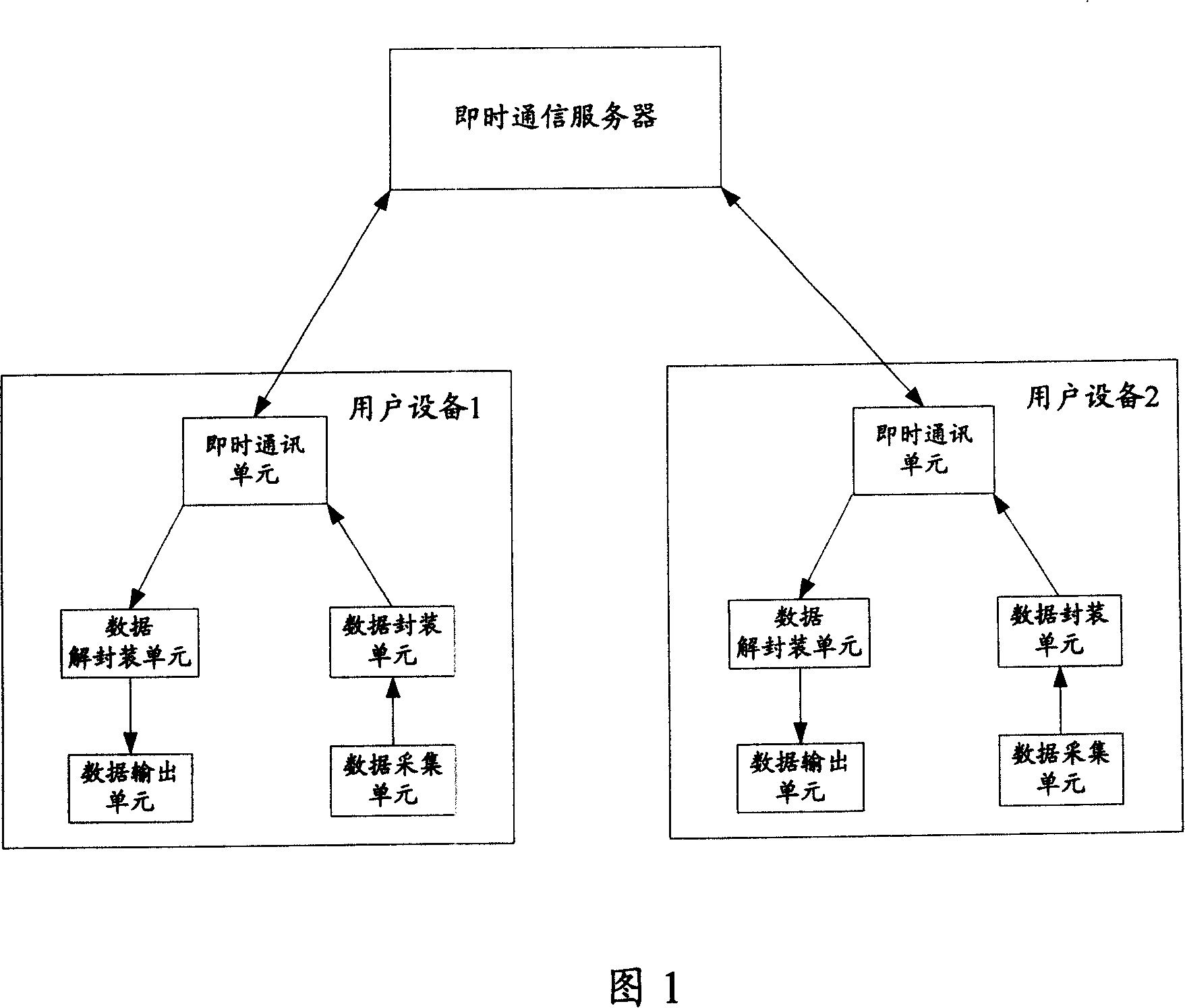 A method and device for transmitting data