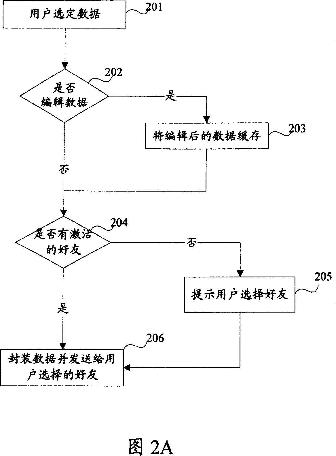 A method and device for transmitting data