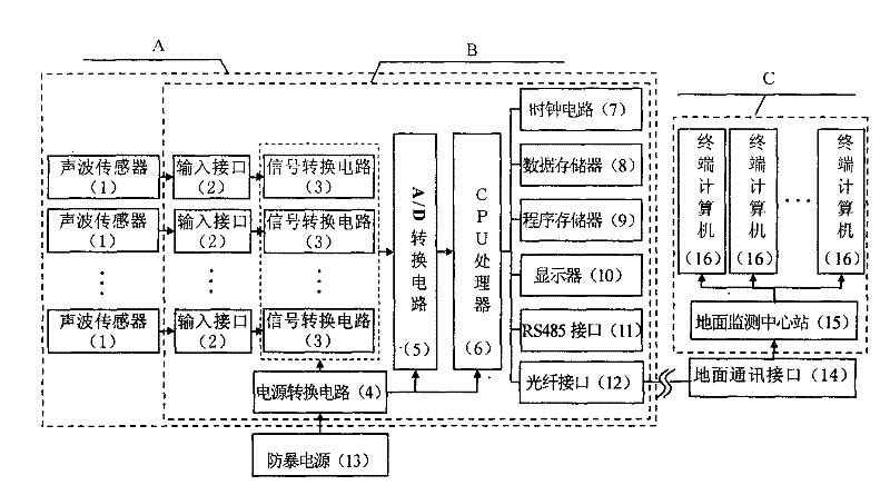 Mine mining fracture evolution and distribution monitoring device and method