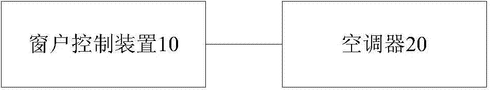 Living room environment adjusting system and control method thereof