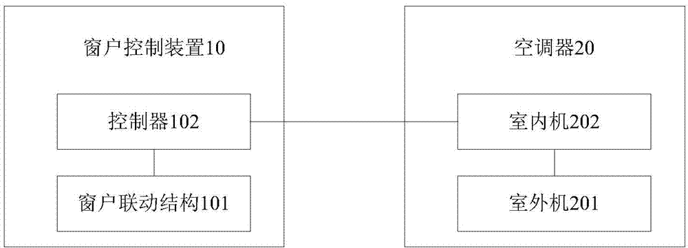 Living room environment adjusting system and control method thereof