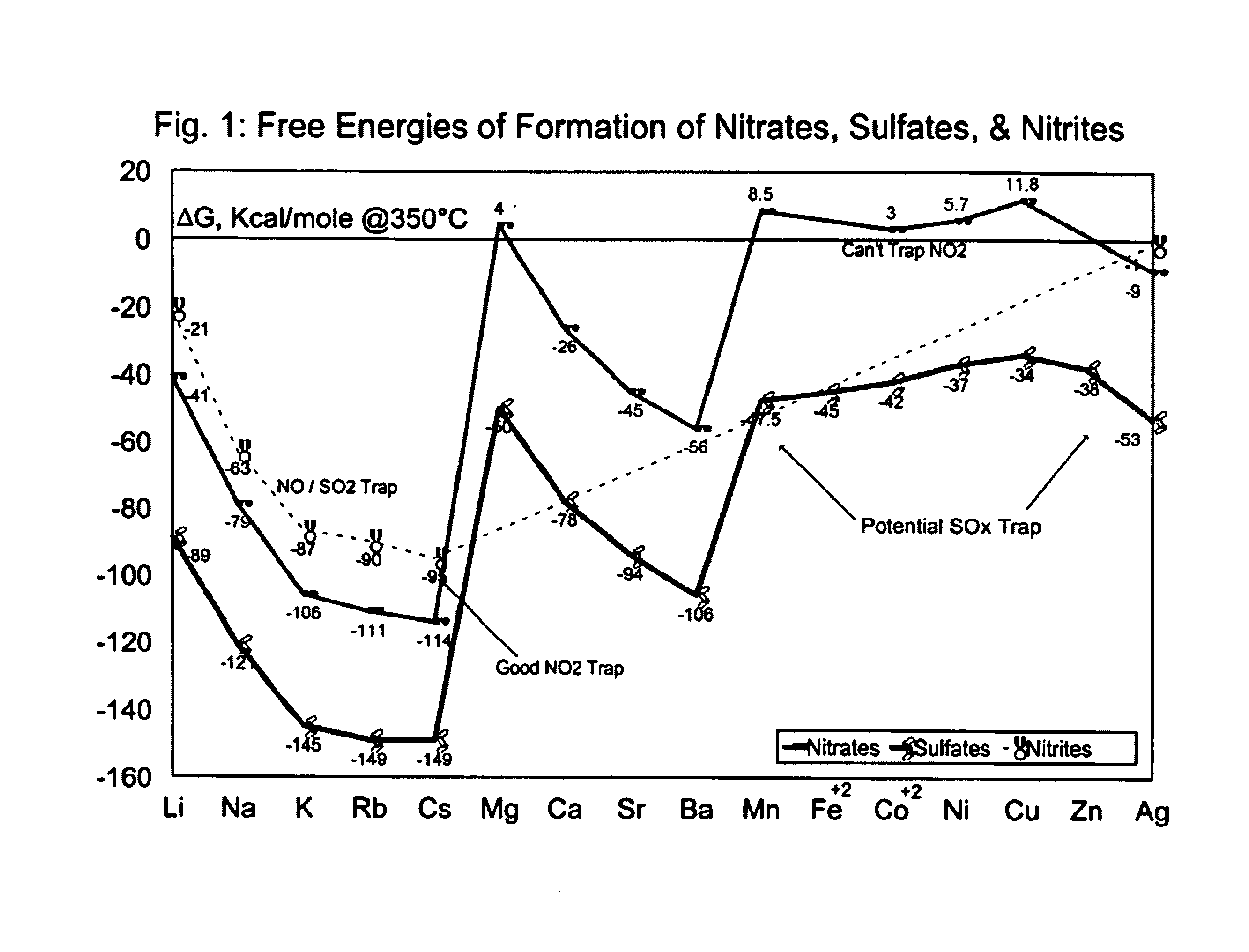 Layered SOX tolerant NOX trap catalysts and methods of making and using the same