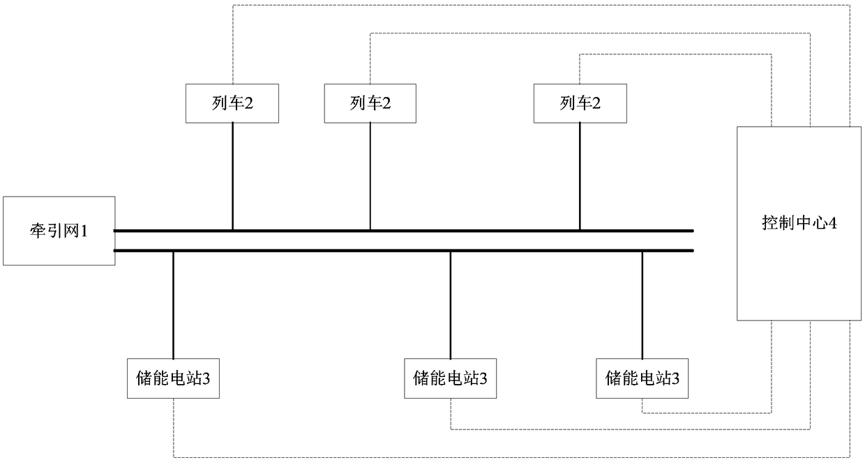 Brake recuperation system for train, control center and method for train dispatching