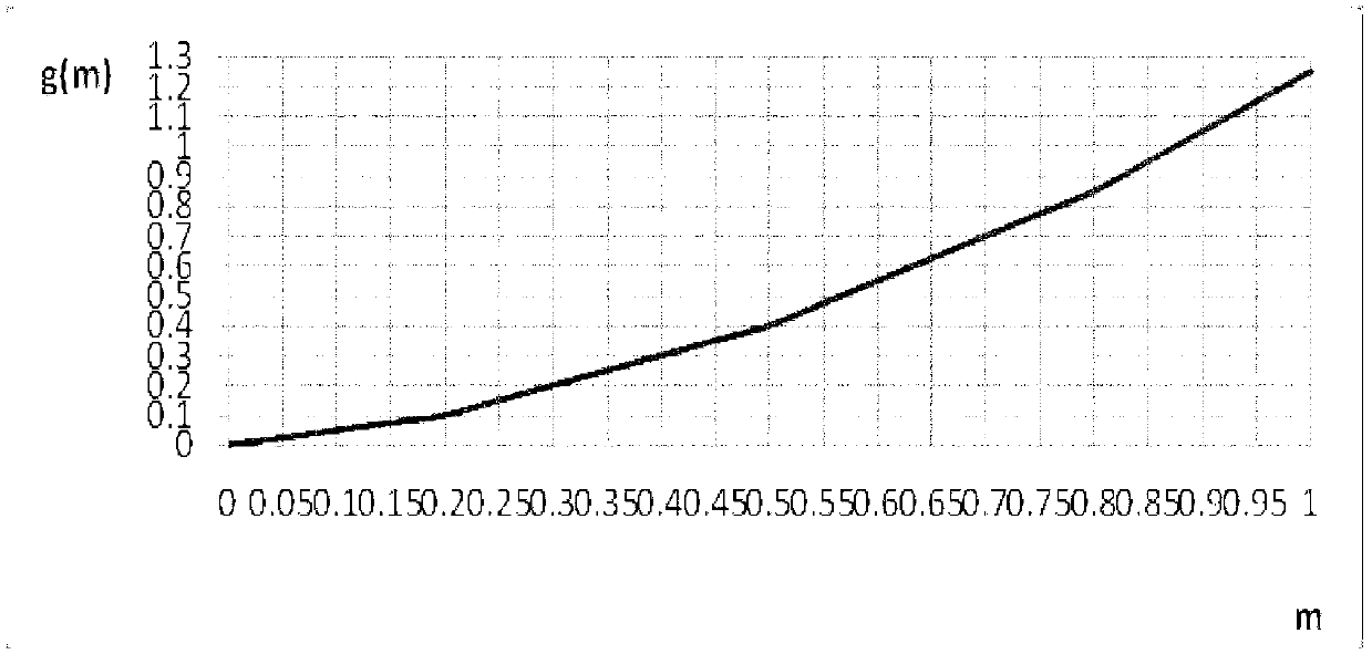 Multifactor-based wireless sensor network trust management model