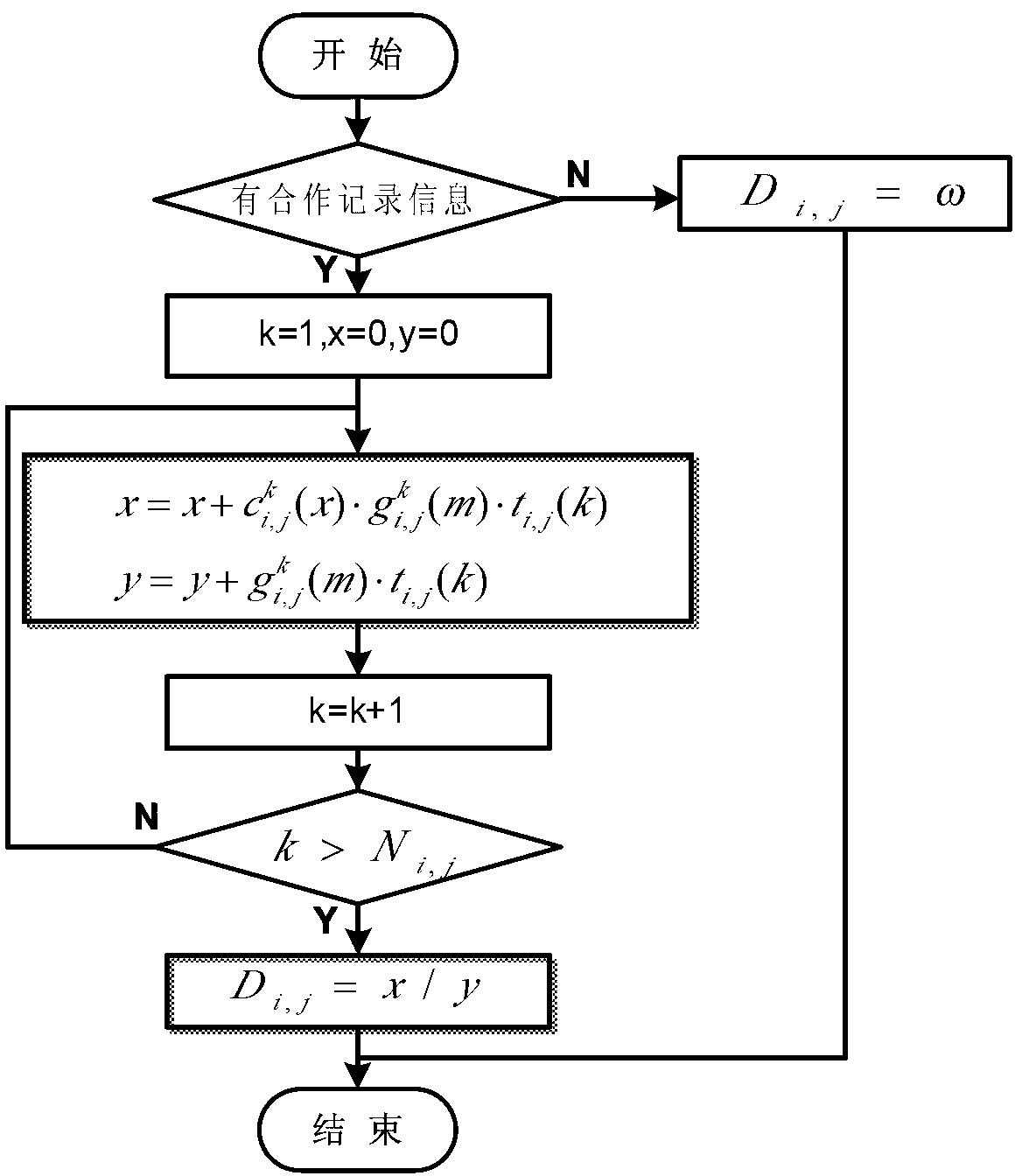 Multifactor-based wireless sensor network trust management model