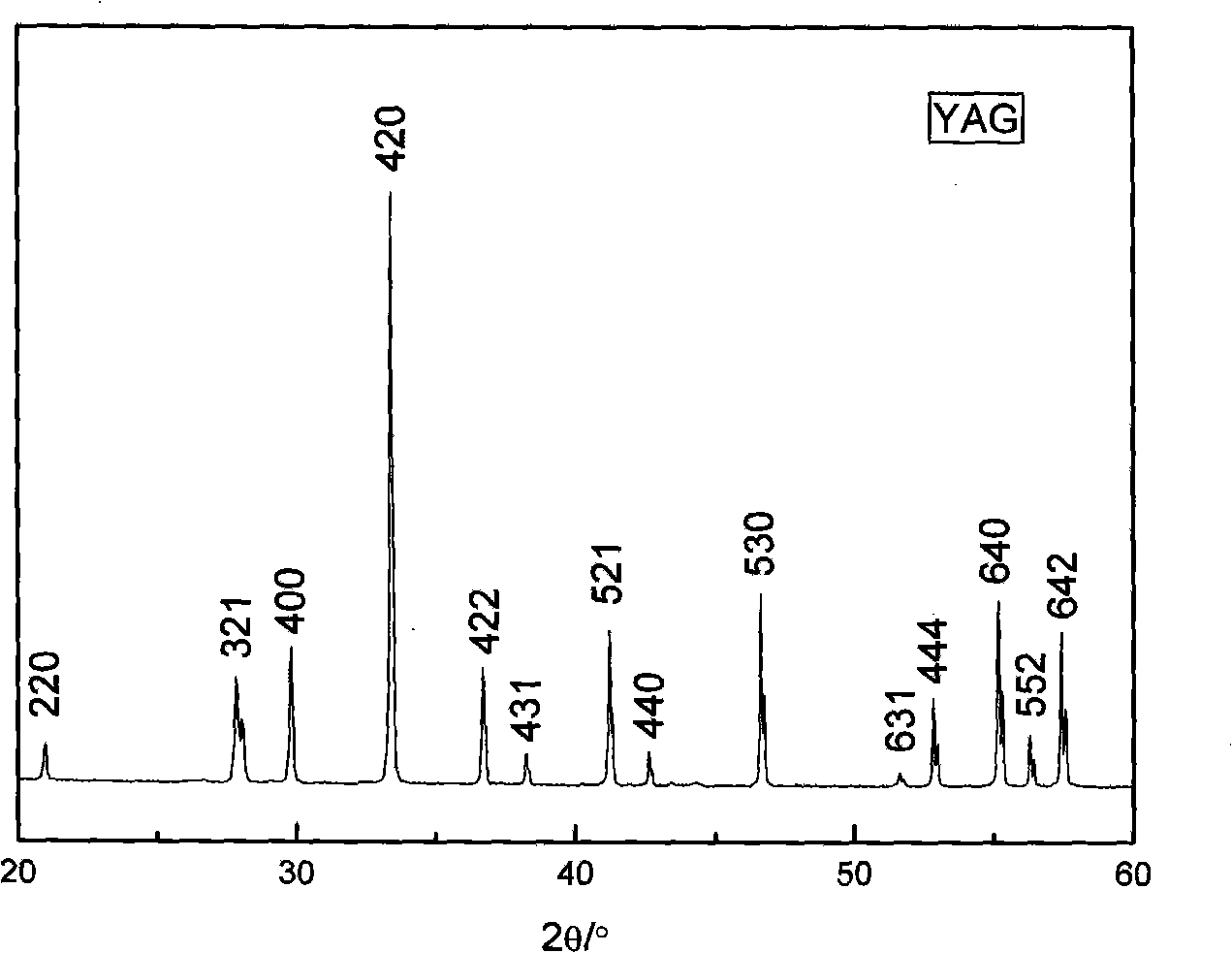 Hypergravity auxiliary non-equilibrium preparation method for aluminum oxide base transparent ceramic material