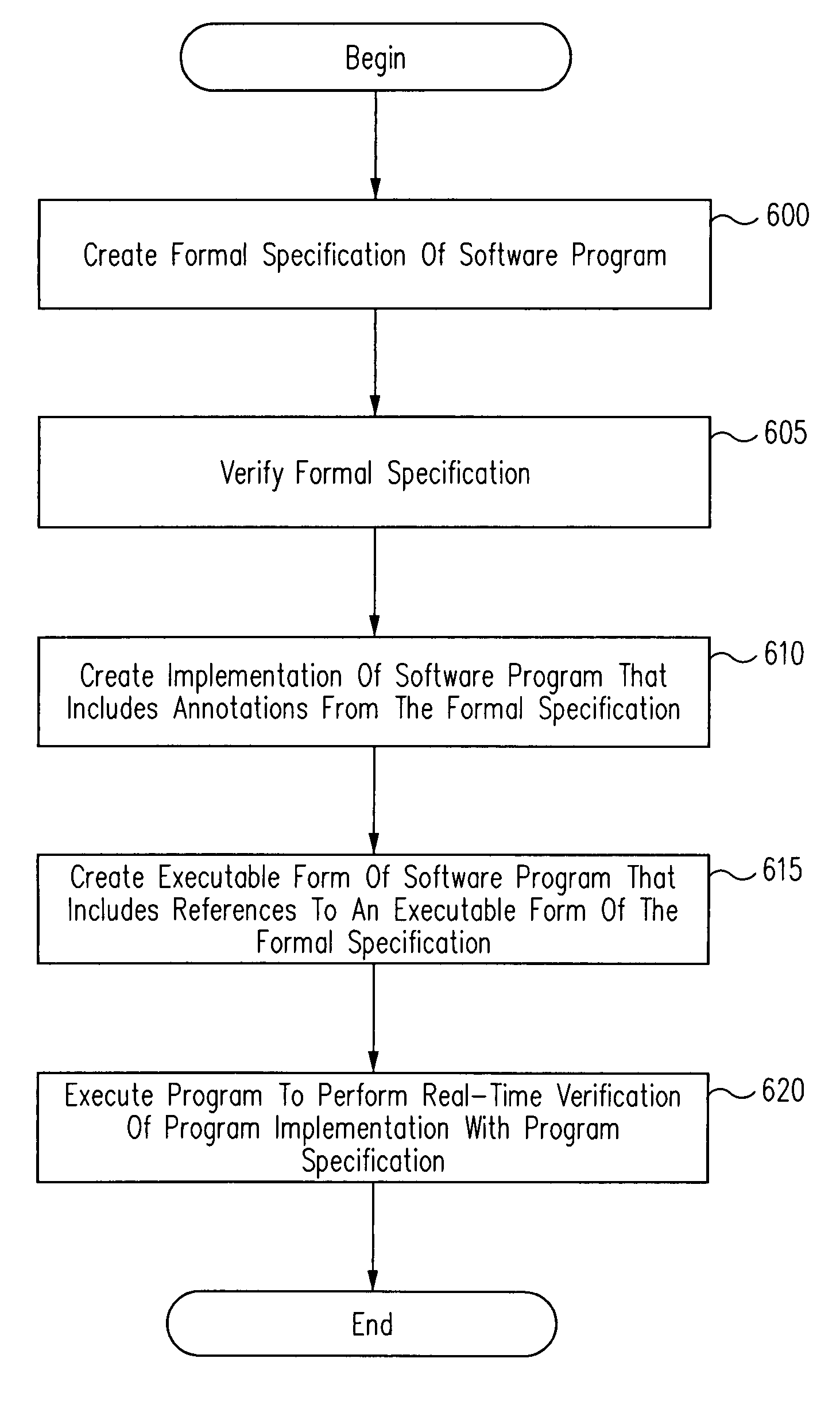 Run-time verification of annotated software code