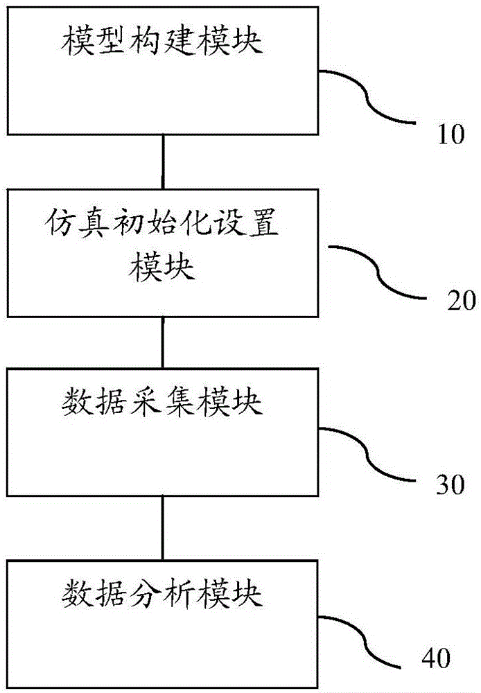 Method and system for ultrahigh frequency radiation characteristic simulation of oil impregnated paper condenser sleeve end screen