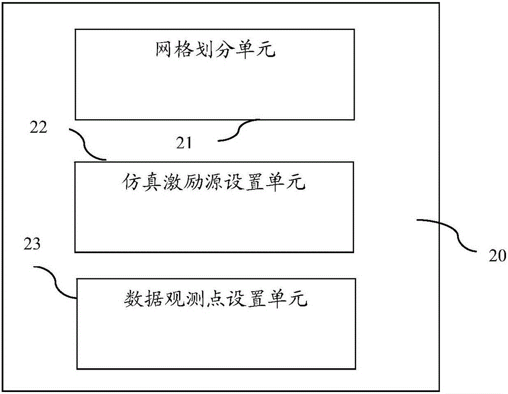 Method and system for ultrahigh frequency radiation characteristic simulation of oil impregnated paper condenser sleeve end screen