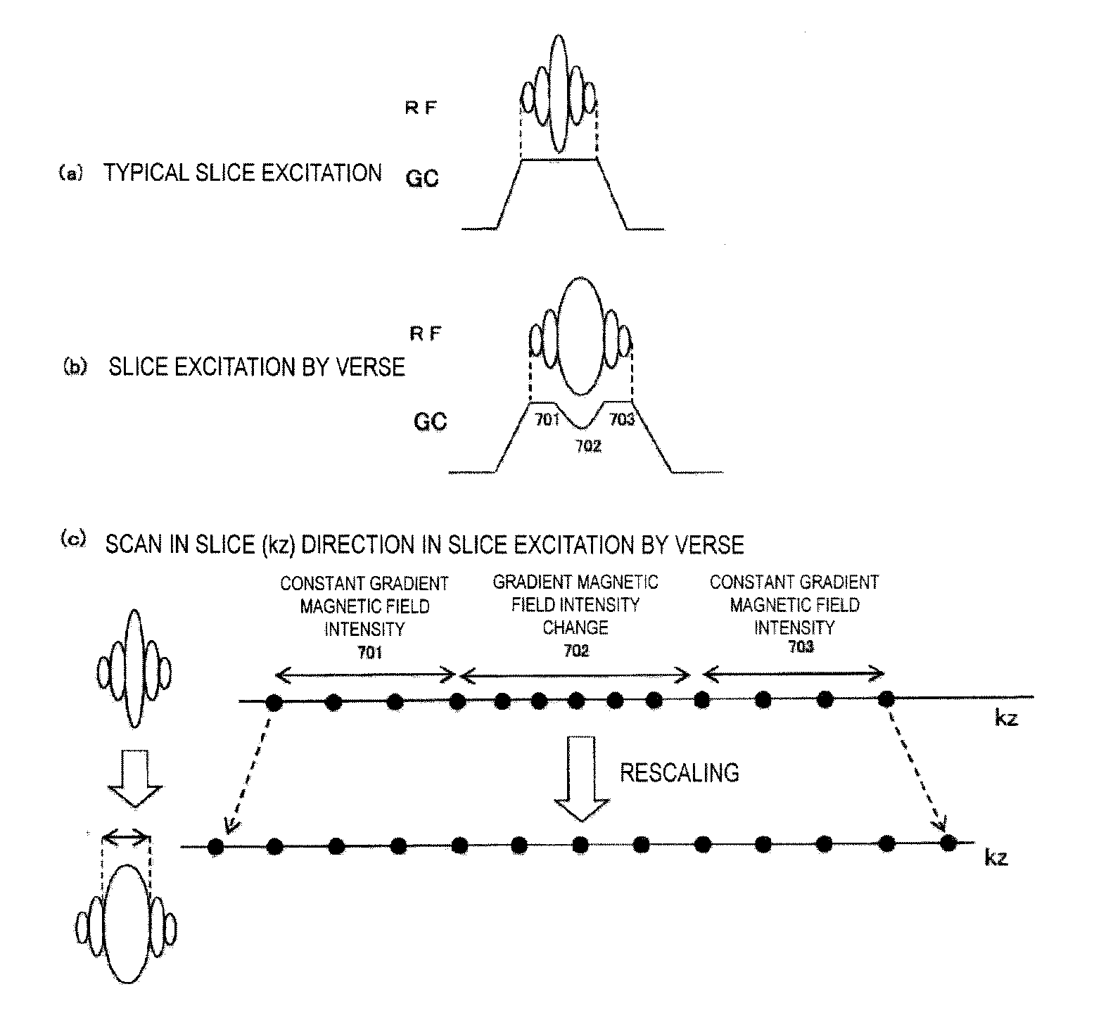 Magnetic resonance imaging apparatus and high-frequency magnetic field pulse modulation method