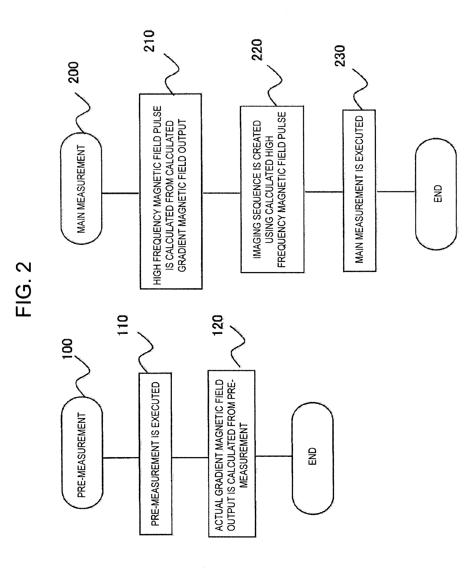 Magnetic resonance imaging apparatus and high-frequency magnetic field pulse modulation method