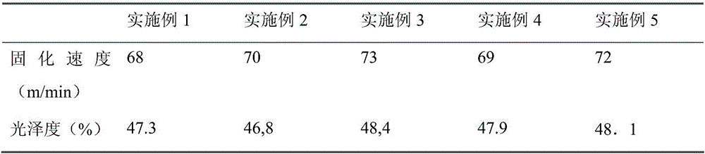 Printing ink for offset lithography and preparation method thereof