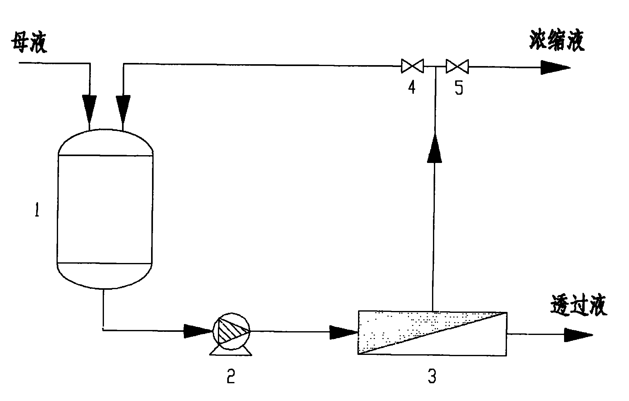 Technology for concentrating and crystallizing IDA method-produced glyphosate mother liquor by membrane method