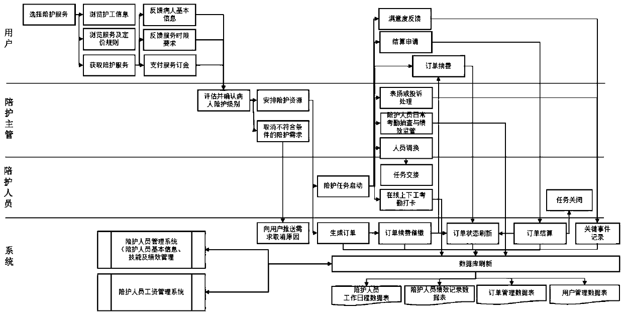 An accompanying business online transaction management system