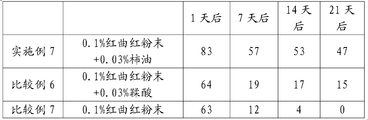 Compounded monascus haematochrome and preparation method and application thereof