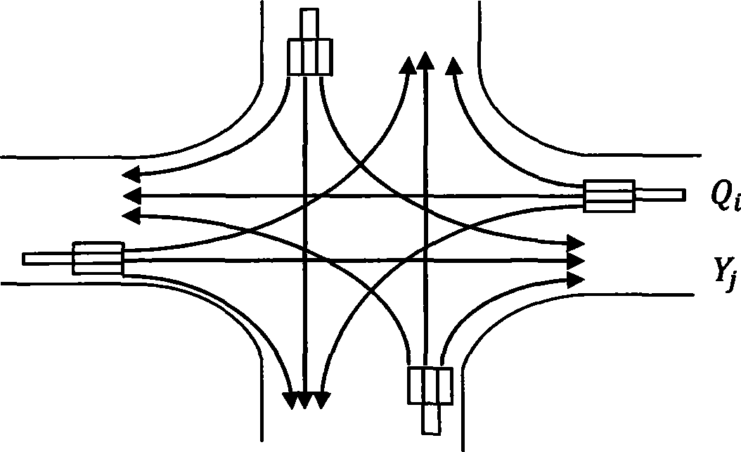 Combined estimation method for road junction dynamic steering proportion based on Bayes weighting