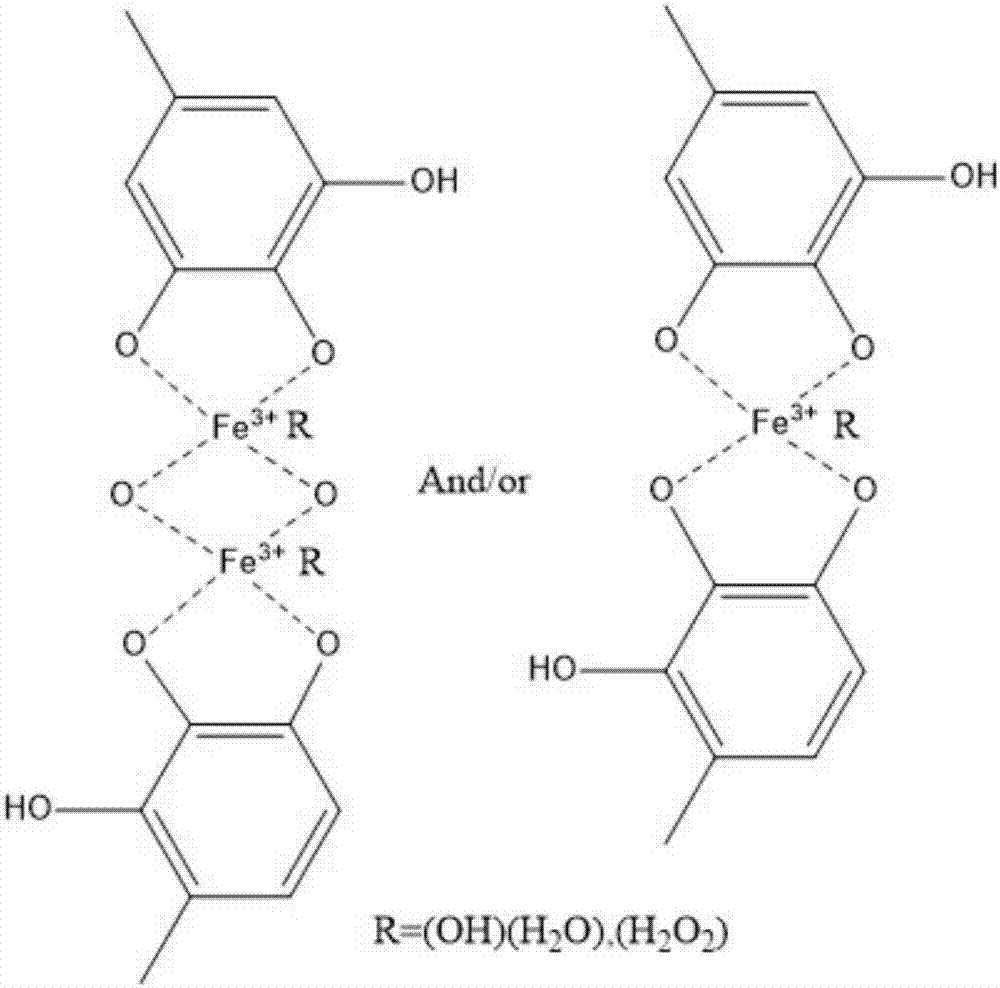 High-barrier property toughening polylactic acid film and preparation method thereof