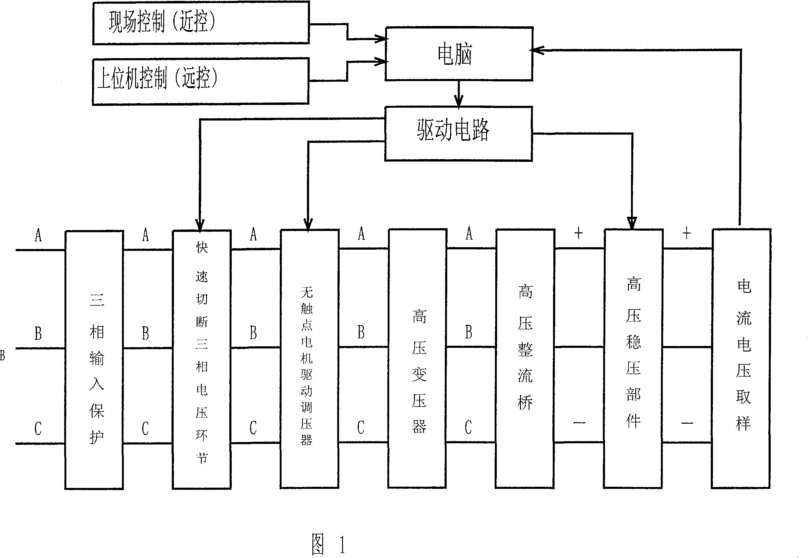 Special DC constant voltage and current power supply for high-voltage speed controller