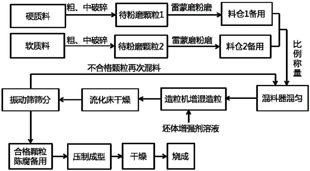 Ceramic tile blank and preparation method