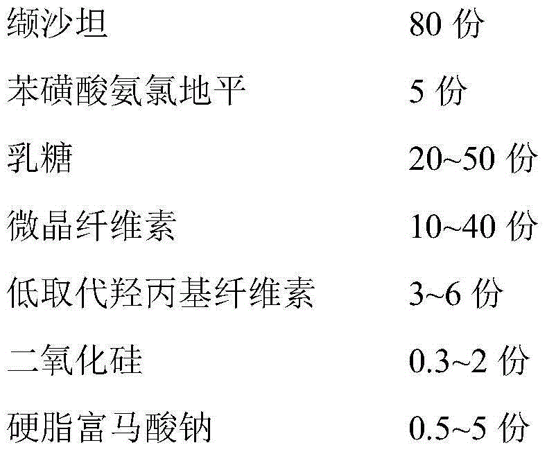 Valsartan amlodipine pharmaceutical composition and preparation method thereof