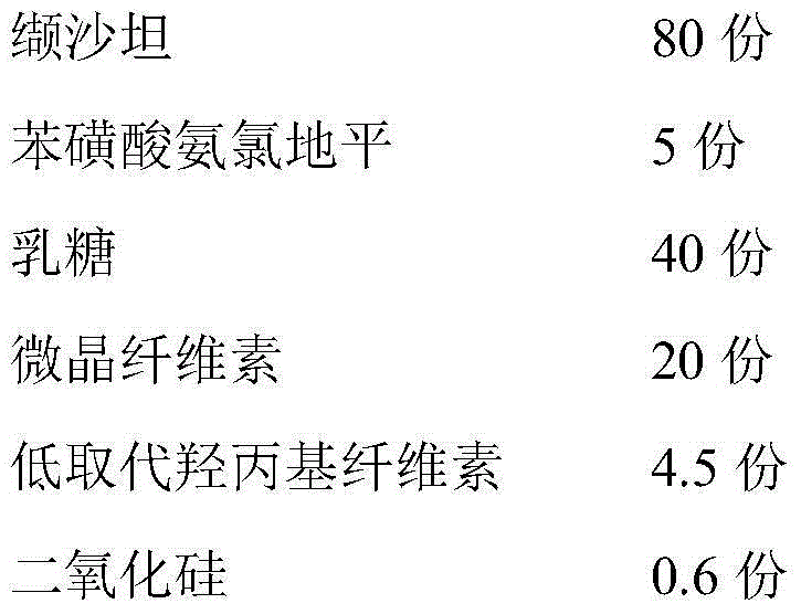 Valsartan amlodipine pharmaceutical composition and preparation method thereof