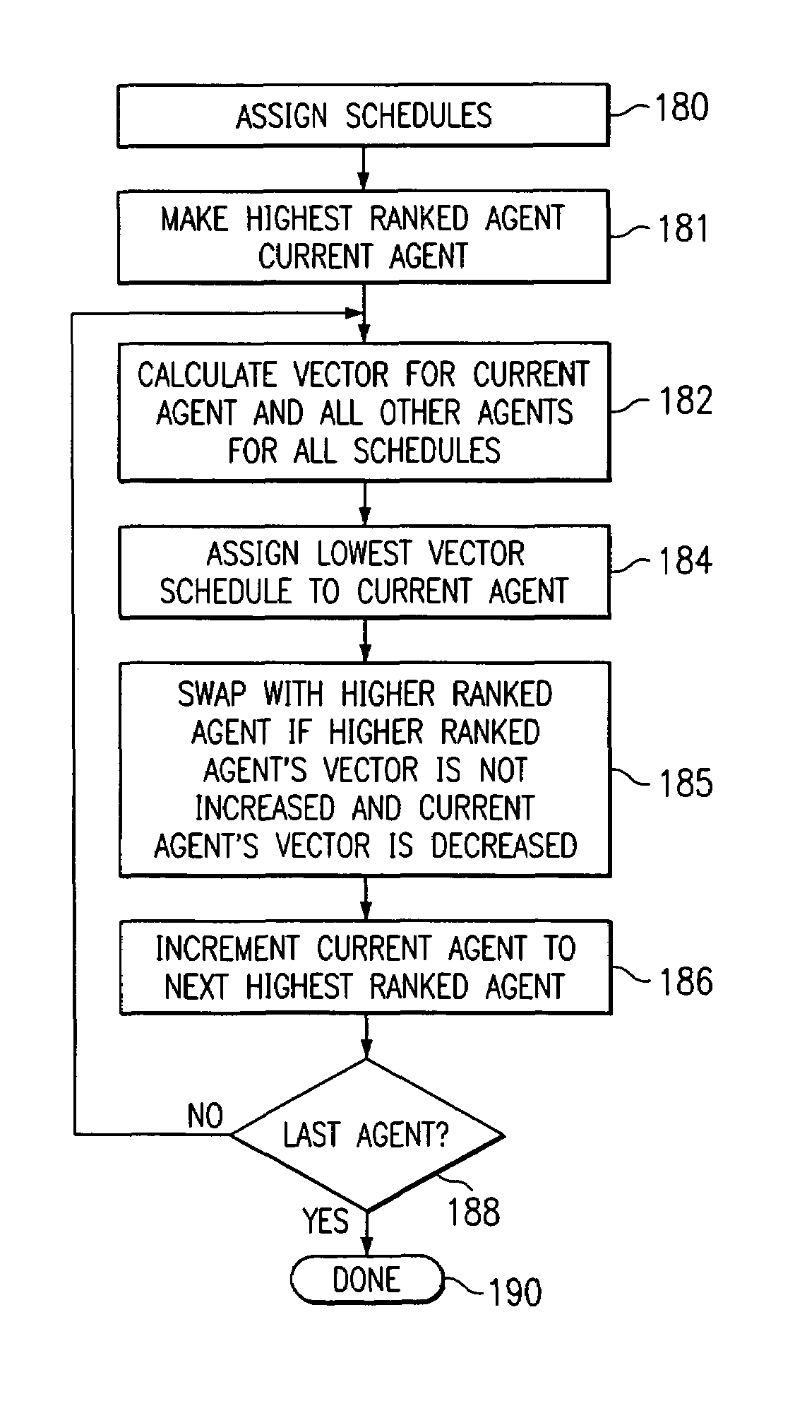 Method and system for employee work scheduling