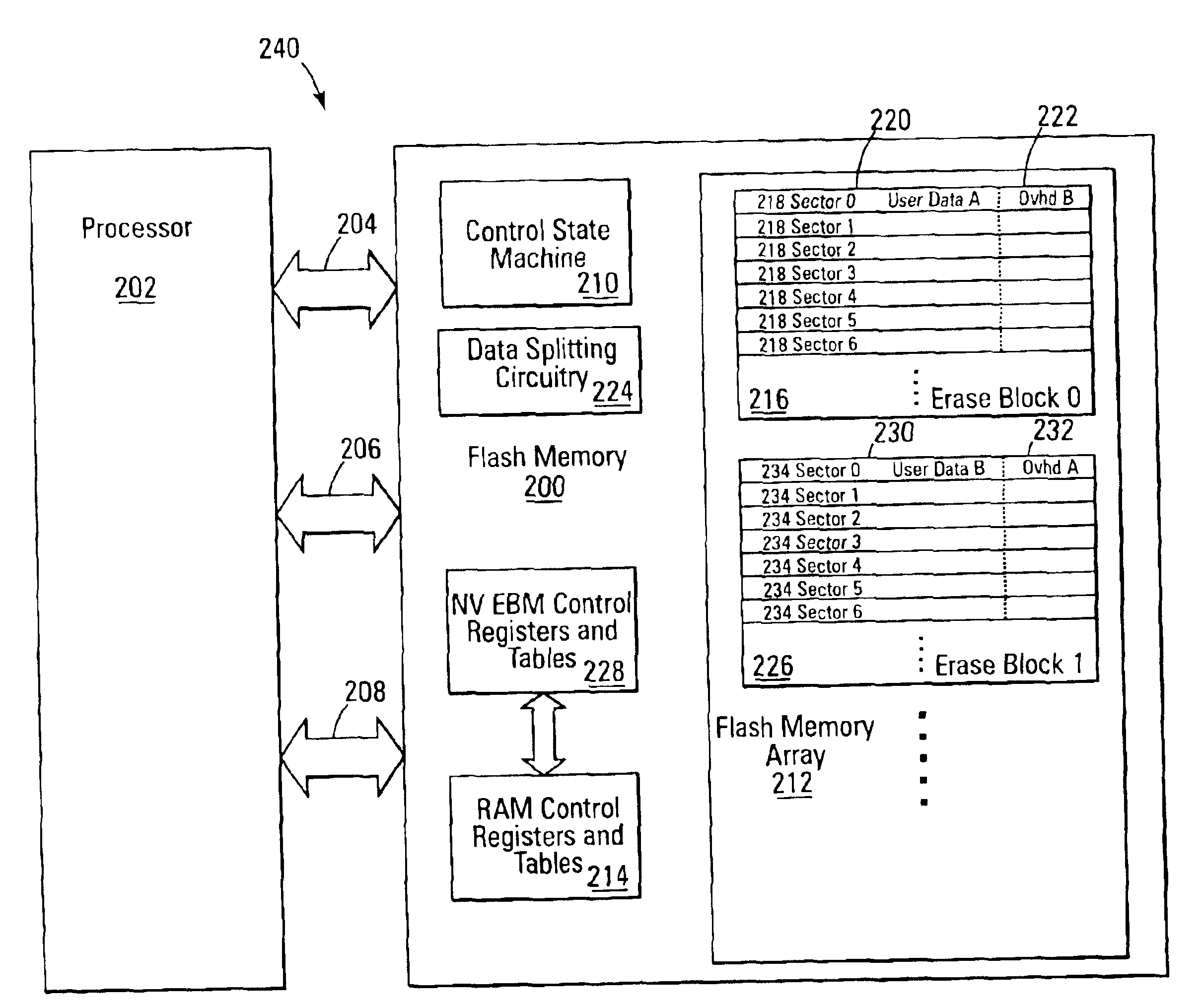 Erase block data splitting