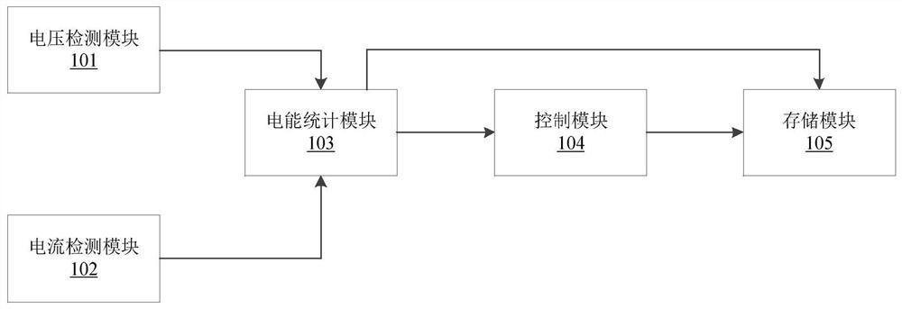 Electric energy billing device and new energy charging equipment