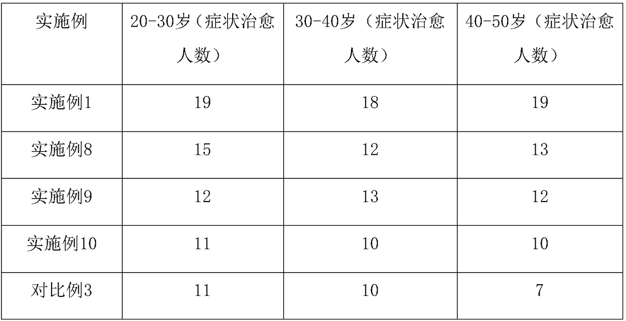 Method for measuring luteolin content