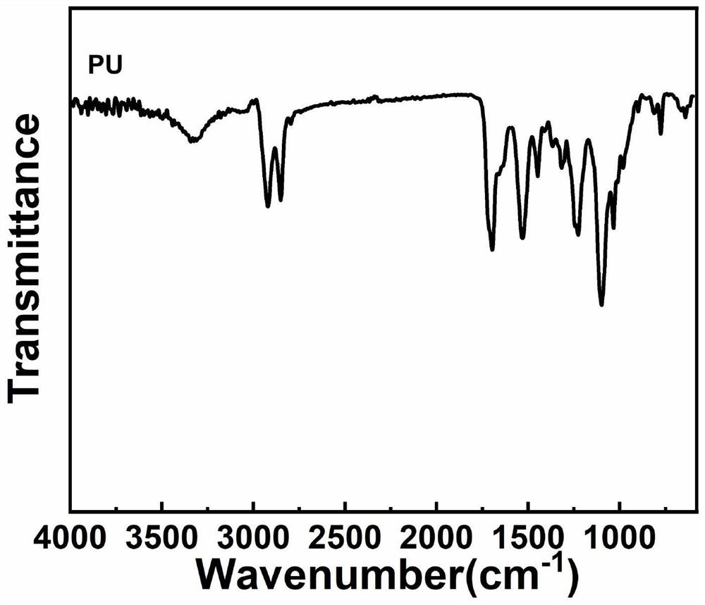 Self-repairing acrylate polyurethane material and synthesis method thereof